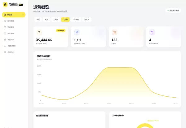 闲鱼自动发货系统/自动回复/闲鱼AI回复系统源码-朱雀源码网